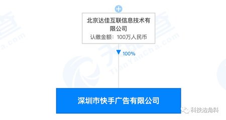 快手在深圳成立廣告公司，注冊資本100萬元，聚焦網(wǎng)上商務(wù)咨詢