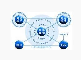 邢臺(tái)網(wǎng)站推廣專(zhuān)業(yè)選擇指南 偉創(chuàng)商務(wù)服務(wù)優(yōu)勢(shì)解析