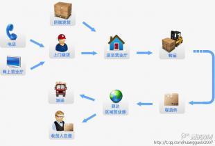 廣州到洛陽(yáng)回程運(yùn)輸價(jià)格優(yōu)惠，歡迎咨詢(xún)專(zhuān)業(yè)物流服務(wù)