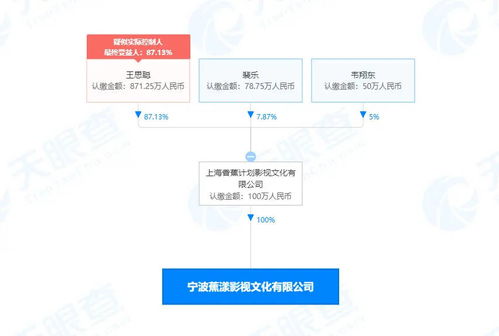 一周影視資訊 《中國醫生》定檔7月9日，《孤獨的美食家》第九季溫暖回歸，廣電總局加強電視節目制作經營規范